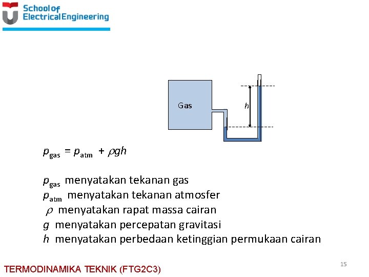 Gas h pgas = patm + gh pgas menyatakan tekanan gas patm menyatakan tekanan