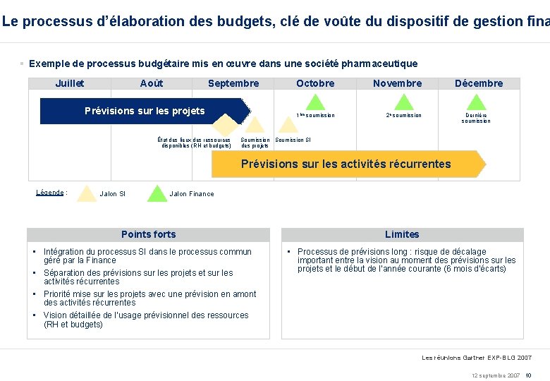 Le processus d’élaboration des budgets, clé de voûte du dispositif de gestion fina §