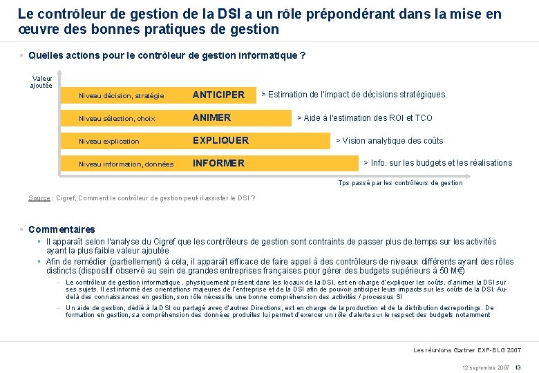 Le contrôleur de gestion de la DSI a un rôle prépondérant dans la mise