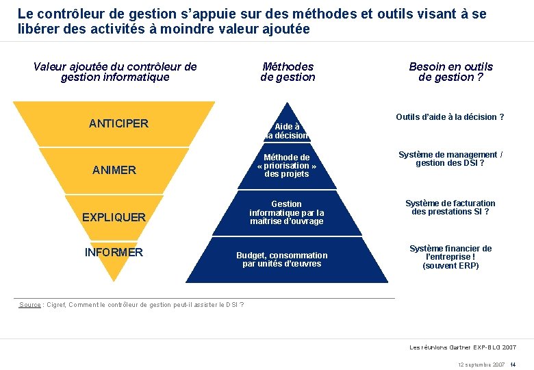 Le contrôleur de gestion s’appuie sur des méthodes et outils visant à se libérer