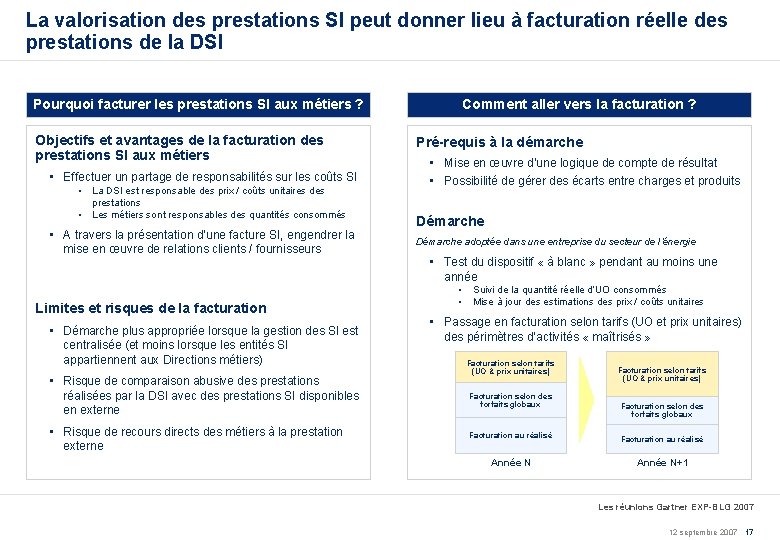 La valorisation des prestations SI peut donner lieu à facturation réelle des prestations de