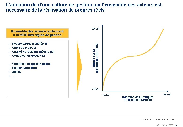 L’adoption de d’une culture de gestion par l’ensemble des acteurs est nécessaire de la