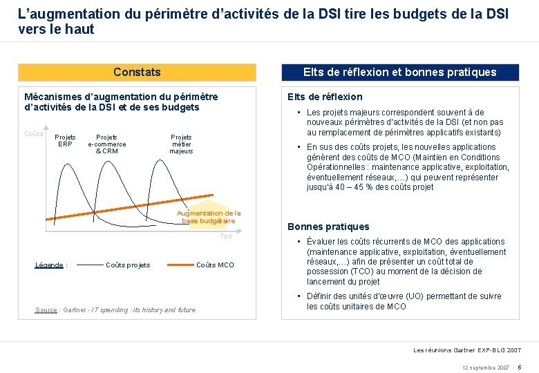 L’augmentation du périmètre d’activités de la DSI tire les budgets de la DSI vers