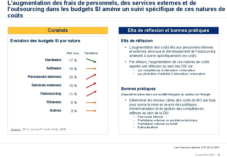 L’augmentation des frais de personnels, des services externes et de l’outsourcing dans les budgets