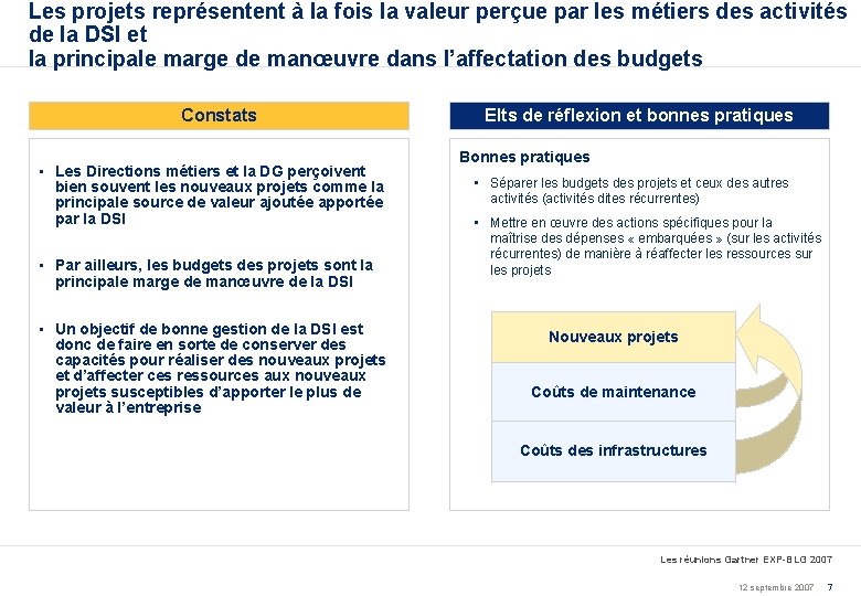 Les projets représentent à la fois la valeur perçue par les métiers des activités