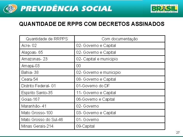 Rpps Rules Sistemas dos Regimes Prprios de Previdncia Social SRPPS