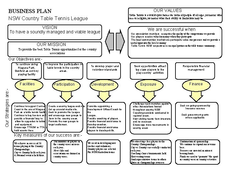 OUR VALUES BUSINESS PLAN Table Tennis is a world sport hence we value all