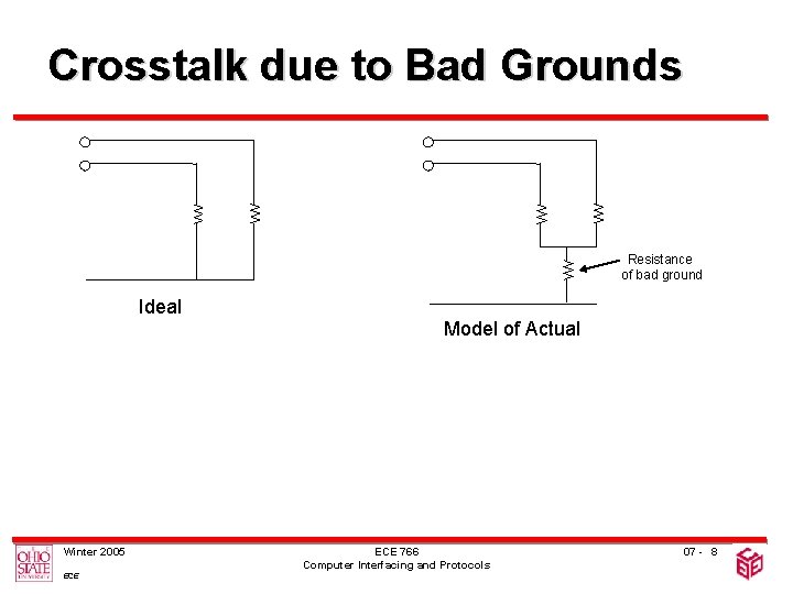 Crosstalk due to Bad Grounds Resistance of bad ground Ideal Winter 2005 ECE Model