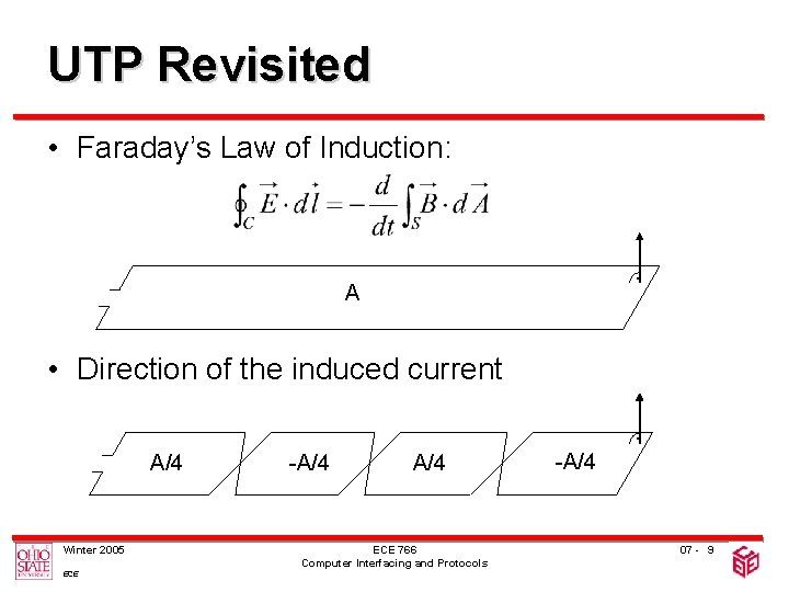 UTP Revisited • Faraday’s Law of Induction: . A • Direction of the induced