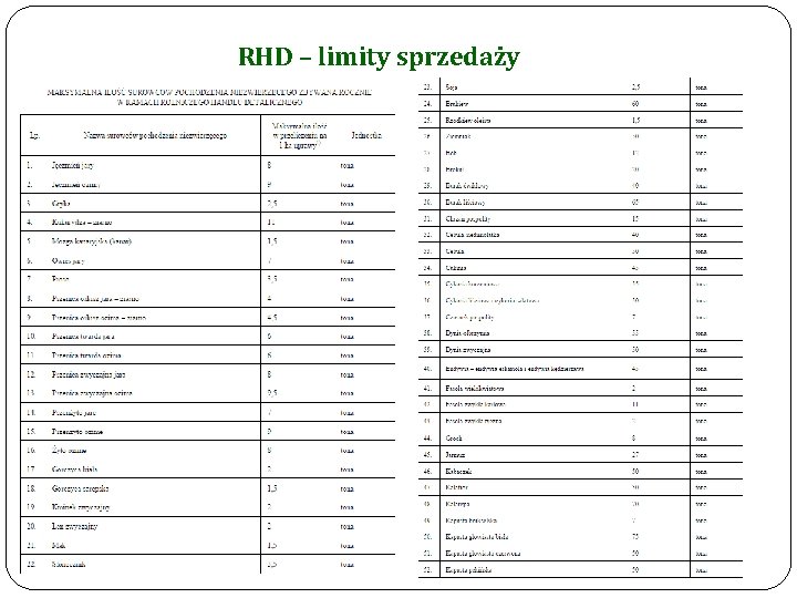 RHD – limity sprzedaży 26 