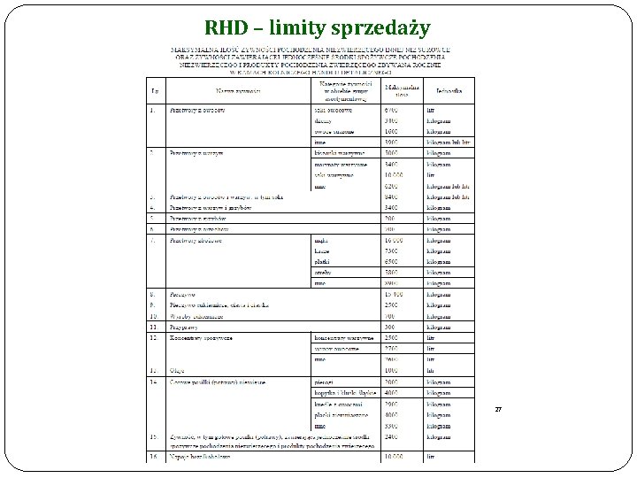 RHD – limity sprzedaży 27 