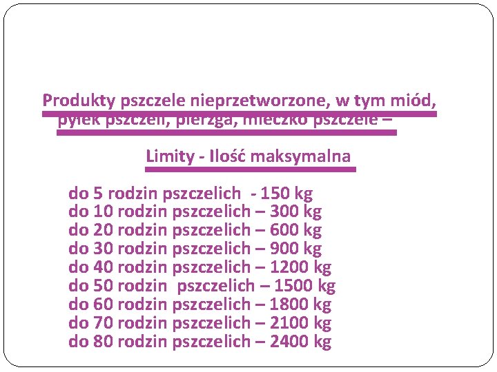 Produkty pszczele nieprzetworzone, w tym miód, pyłek pszczeli, pierzga, mleczko pszczele – Limity -