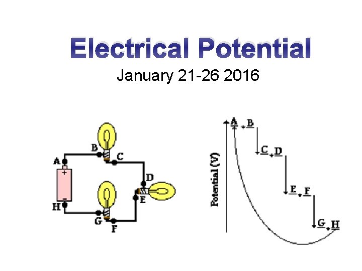 Electrical Potential January 21 -26 2016 