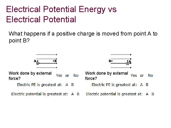 Electrical Potential Energy vs Electrical Potential What happens if a positive charge is moved