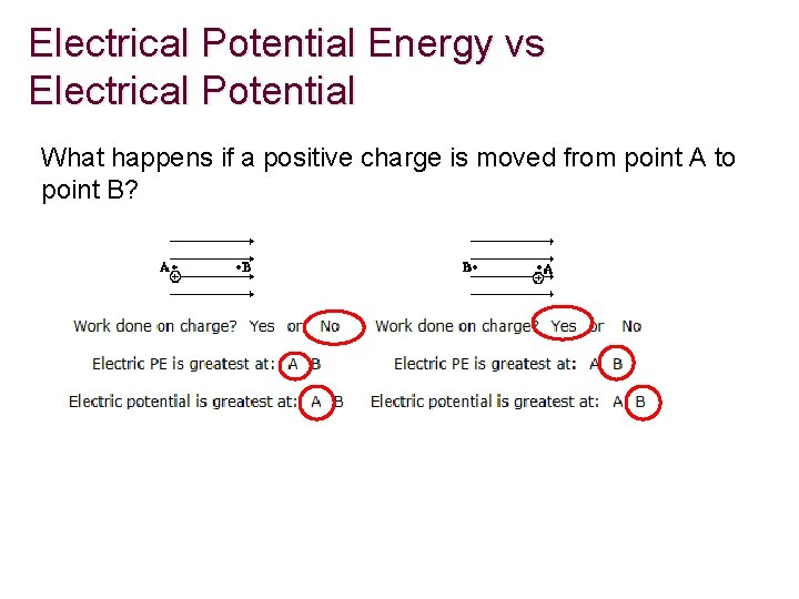 Electrical Potential Energy vs Electrical Potential What happens if a positive charge is moved