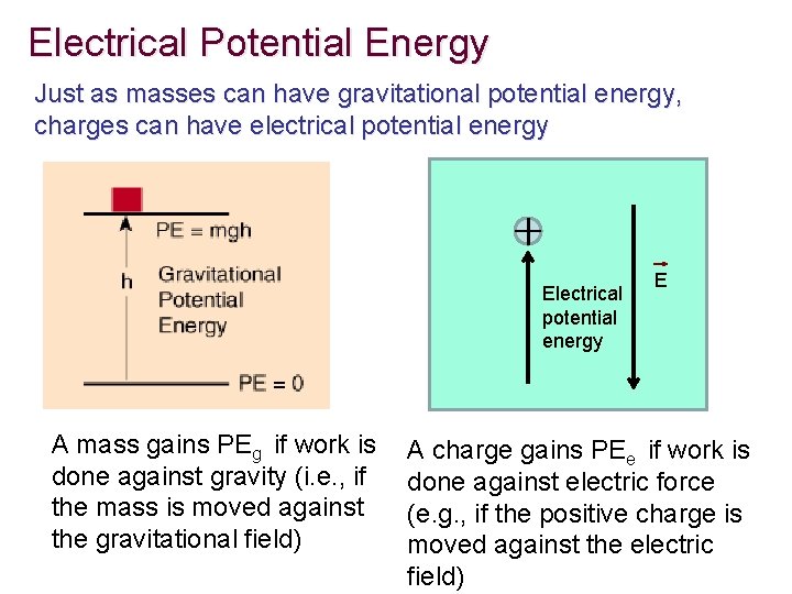 Electrical Potential Energy Just as masses can have gravitational potential energy, charges can have