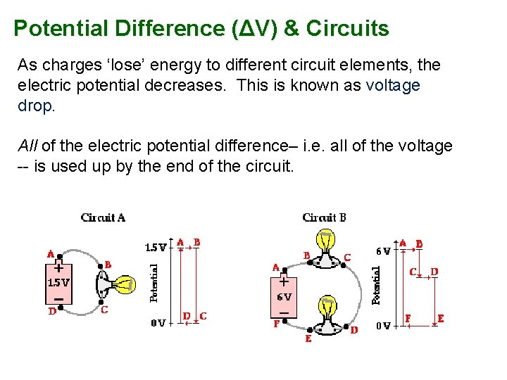 Potential Difference (ΔV) & Circuits As charges ‘lose’ energy to different circuit elements, the