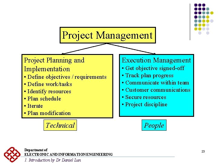 Project Management Project Planning and Implementation • Define objectives / requirements • Define work/tasks Project Management Project Planning and Implementation • Define objectives / requirements • Define work/tasks
