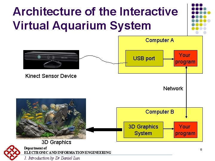 Architecture of the Interactive Virtual Aquarium System Computer A Your program USB port Kinect Architecture of the Interactive Virtual Aquarium System Computer A Your program USB port Kinect