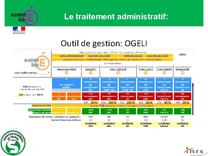 Le traitement administratif: Outil de gestion: OGELI 