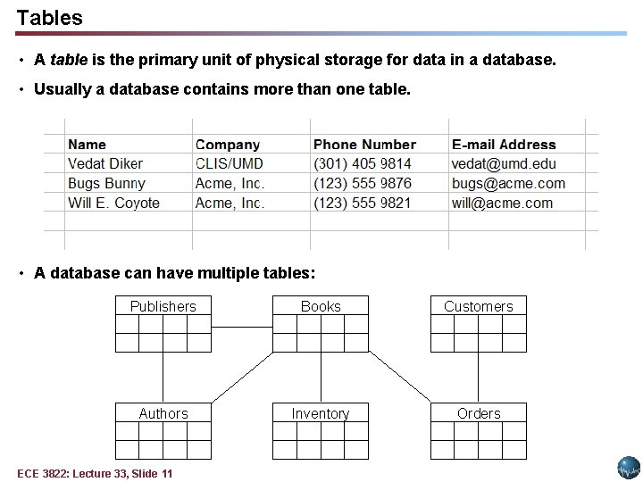 Tables • A table is the primary unit of physical storage for data in Tables • A table is the primary unit of physical storage for data in