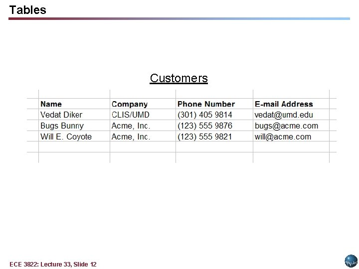 Tables Customers ECE 3822: Lecture 33, Slide 12 Tables Customers ECE 3822: Lecture 33, Slide 12