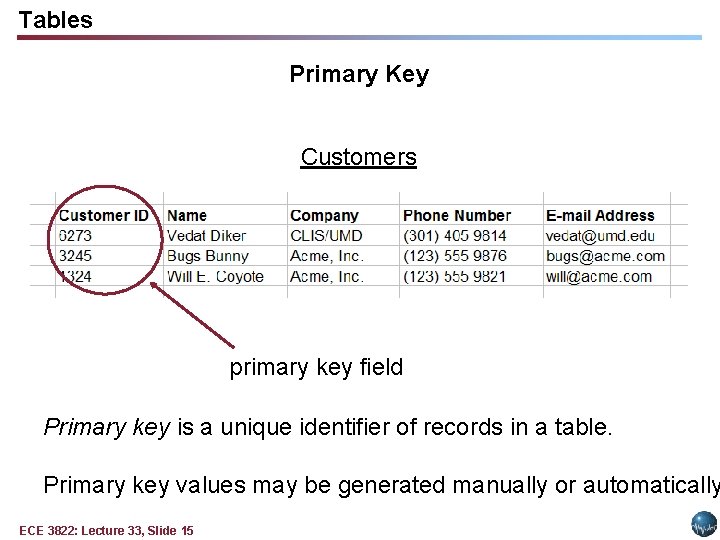 Tables Primary Key Customers primary key field Primary key is a unique identifier of Tables Primary Key Customers primary key field Primary key is a unique identifier of