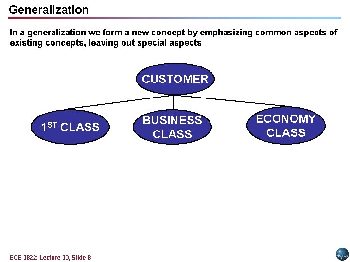 Generalization In a generalization we form a new concept by emphasizing common aspects of Generalization In a generalization we form a new concept by emphasizing common aspects of