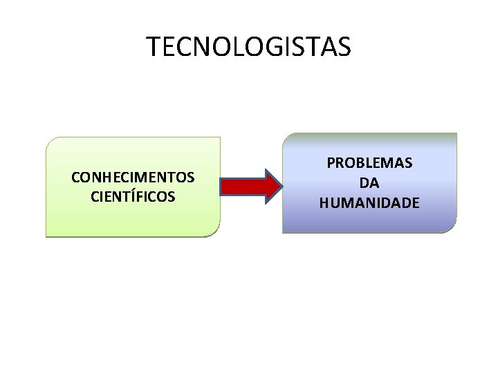 TECNOLOGISTAS CONHECIMENTOS CIENTÍFICOS PROBLEMAS DA HUMANIDADE 