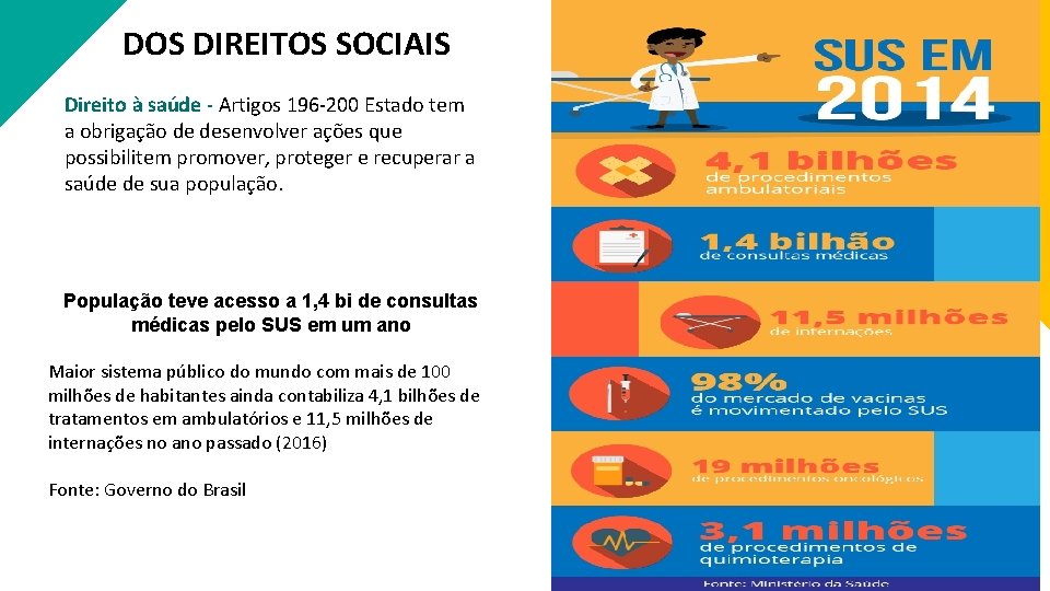 DOS DIREITOS SOCIAIS Direito à saúde - Artigos 196 -200 Estado tem a obrigação