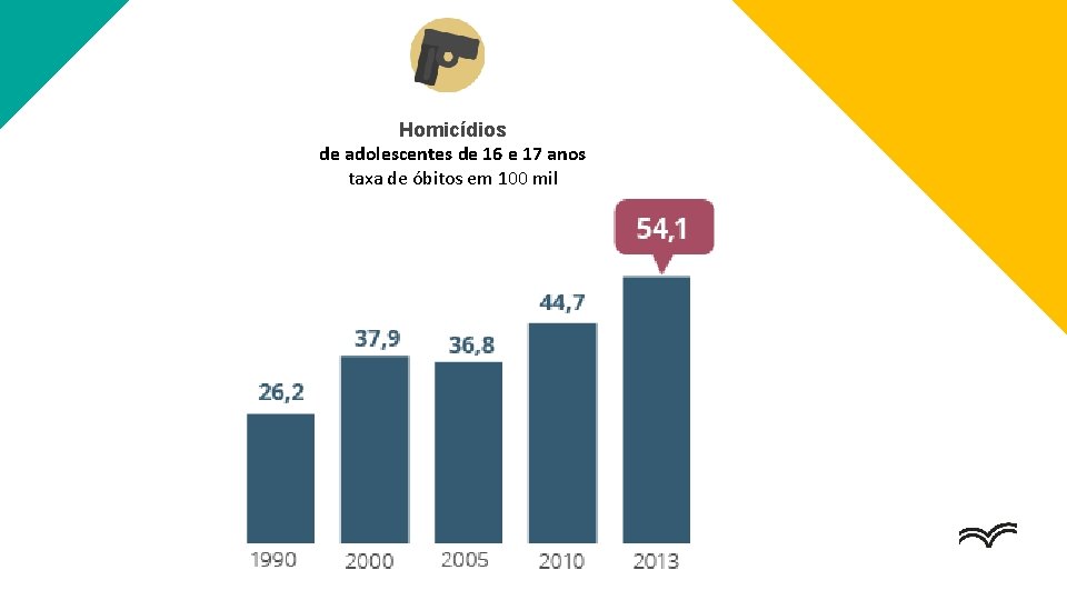 Homicídios de adolescentes de 16 e 17 anos taxa de óbitos em 100 mil