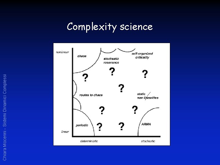 Chiara Mocenni - Sistemi Dinamici Complessi Complexity science 