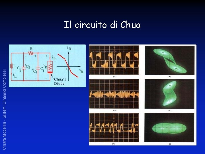 Chiara Mocenni - Sistemi Dinamici Complessi Il circuito di Chua 