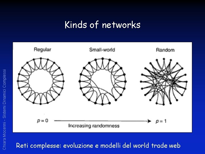 Chiara Mocenni - Sistemi Dinamici Complessi Kinds of networks Reti complesse: evoluzione e modelli