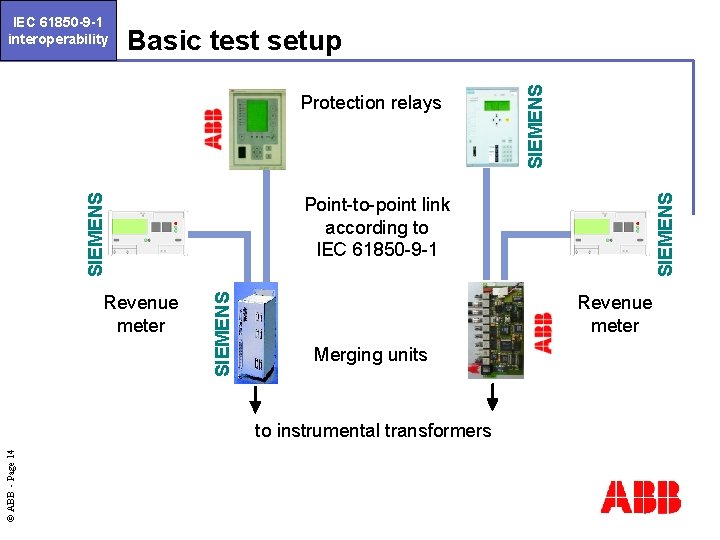 Basic test setup Point-to-point link according to IEC 61850 -9 -1 SIEMENS Revenue meter