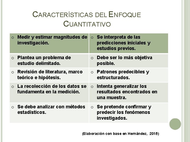 FACULTAD DE CONTADURA Y ADMINISTRACIN Proceso de Investigacin