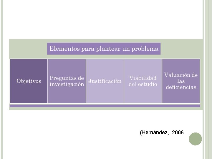 FACULTAD DE CONTADURA Y ADMINISTRACIN Proceso de Investigacin
