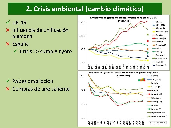 2. Crisis ambiental (cambio climático) ü UE-15 × Influencia de unificación alemana × España