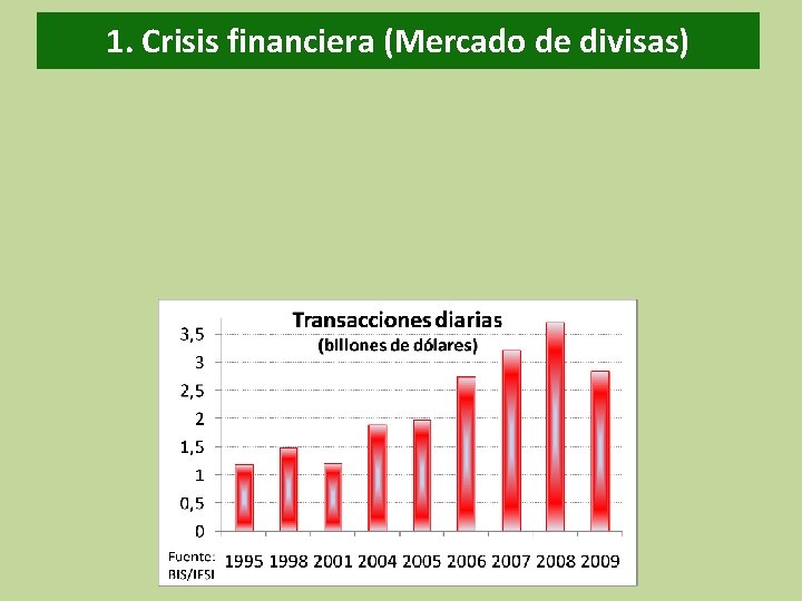 1. Crisis financiera (Mercado de divisas) 