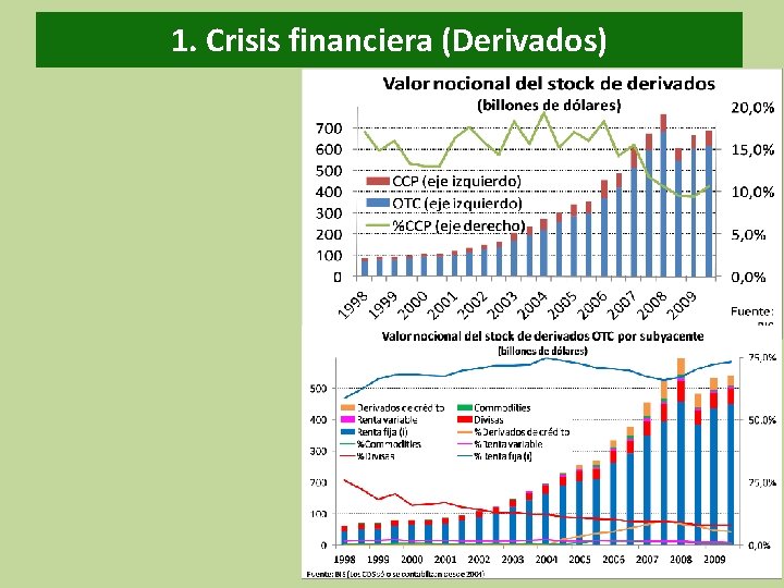 1. Crisis financiera (Derivados) 