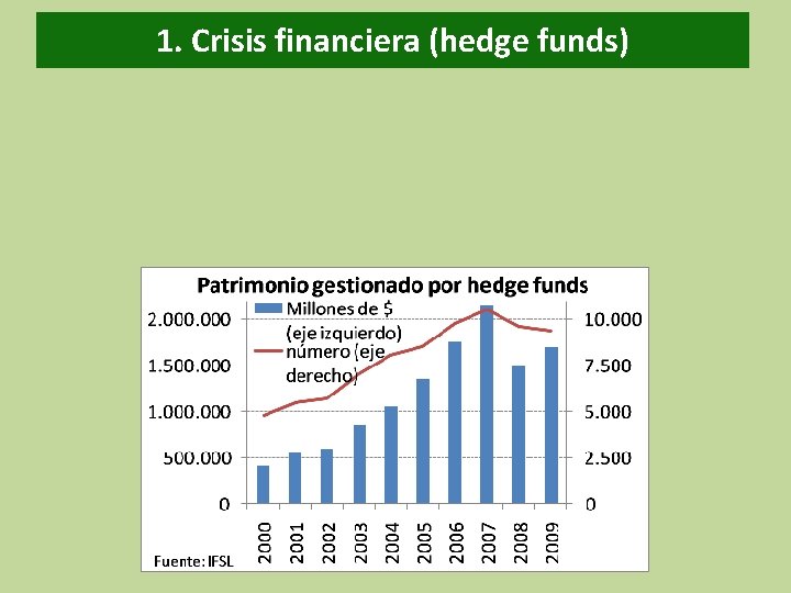 1. Crisis financiera (hedge funds) 