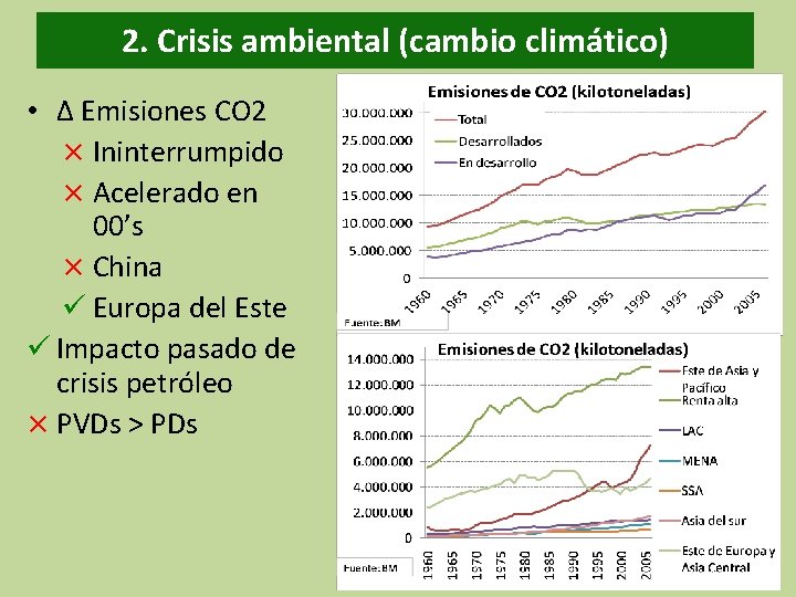 2. Crisis ambiental (cambio climático) • ∆ Emisiones CO 2 × Ininterrumpido × Acelerado