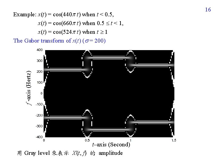 f -axis (Hertz) Example: x(t) = cos(440 t) when t < 0. 5, x(t)