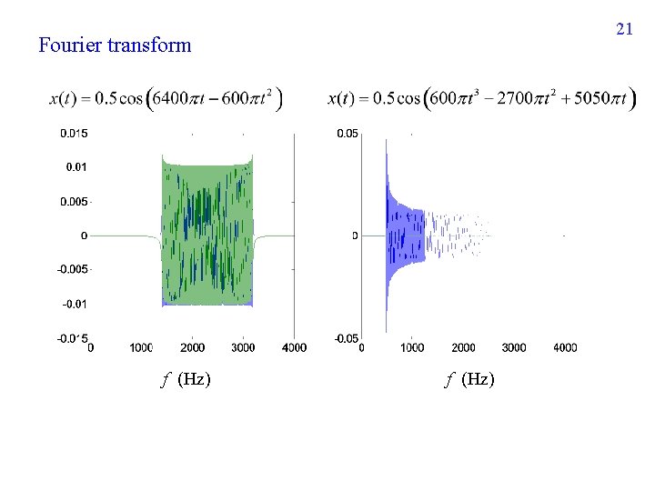 21 Fourier transform f (Hz) 