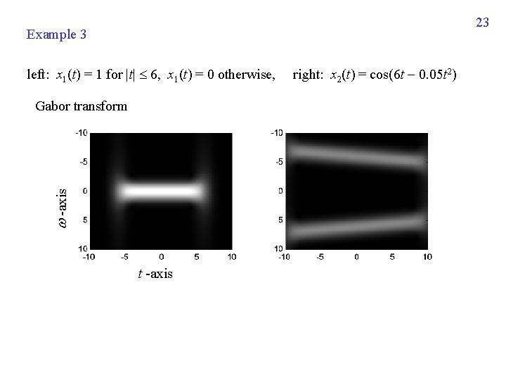 23 Example 3 left: x 1(t) = 1 for |t| 6, x 1(t) =