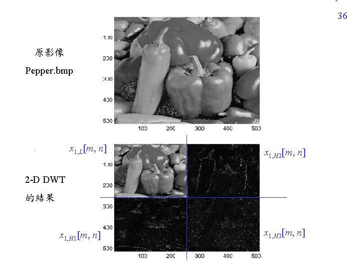 36 原影像 Pepper. bmp x 1, L[m, n] x 1, H 2[m, n] 2
