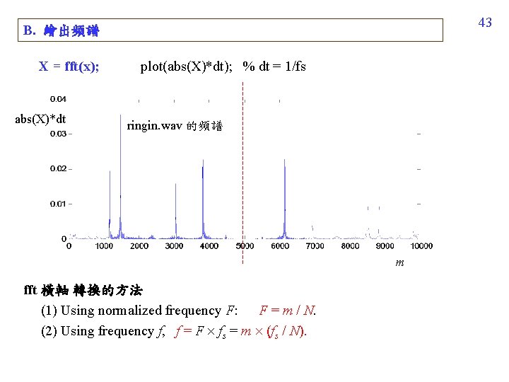 43 B. 繪出頻譜 X = fft(x); abs(X)*dt plot(abs(X)*dt); % dt = 1/fs ringin. wav