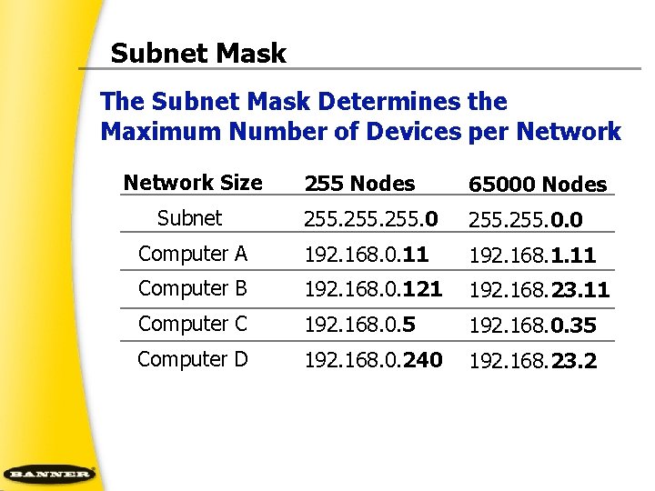 Subnet Mask The Subnet Mask Determines the Maximum Number of Devices per Network Size