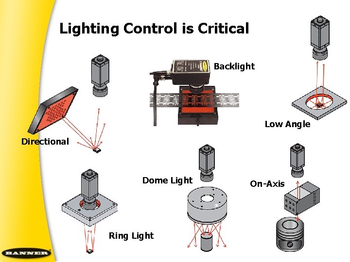 Lighting Control is Critical Backlight Low Angle Directional Dome Light Ring Light On Axis