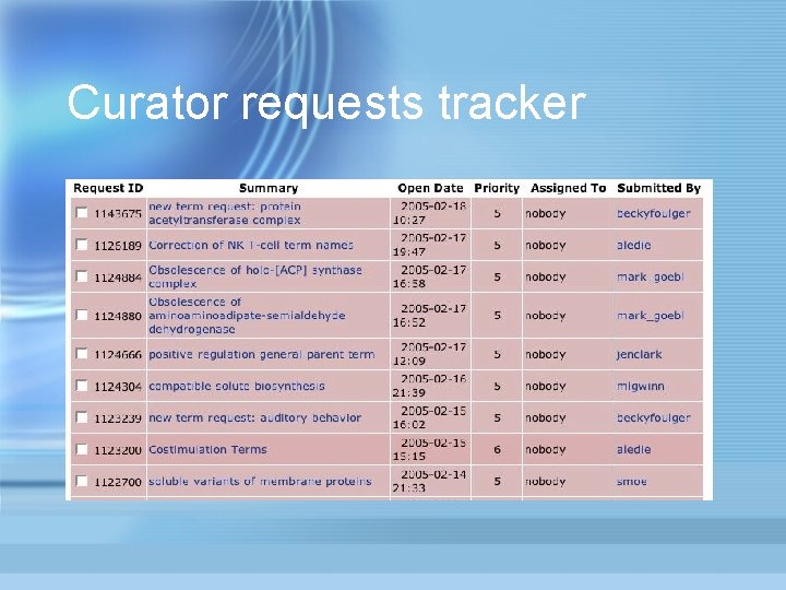 Curator requests tracker 